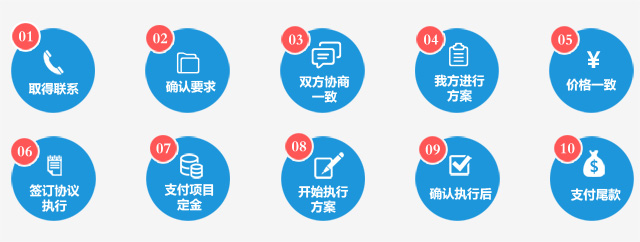 人物专访合作流程